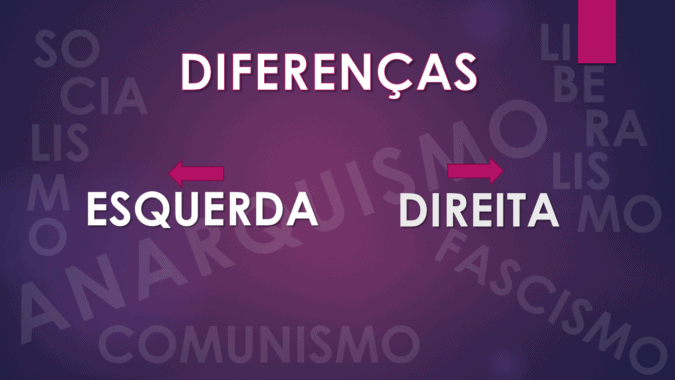 Esquerda E Direita Diferenças Direito Administrativo 6586